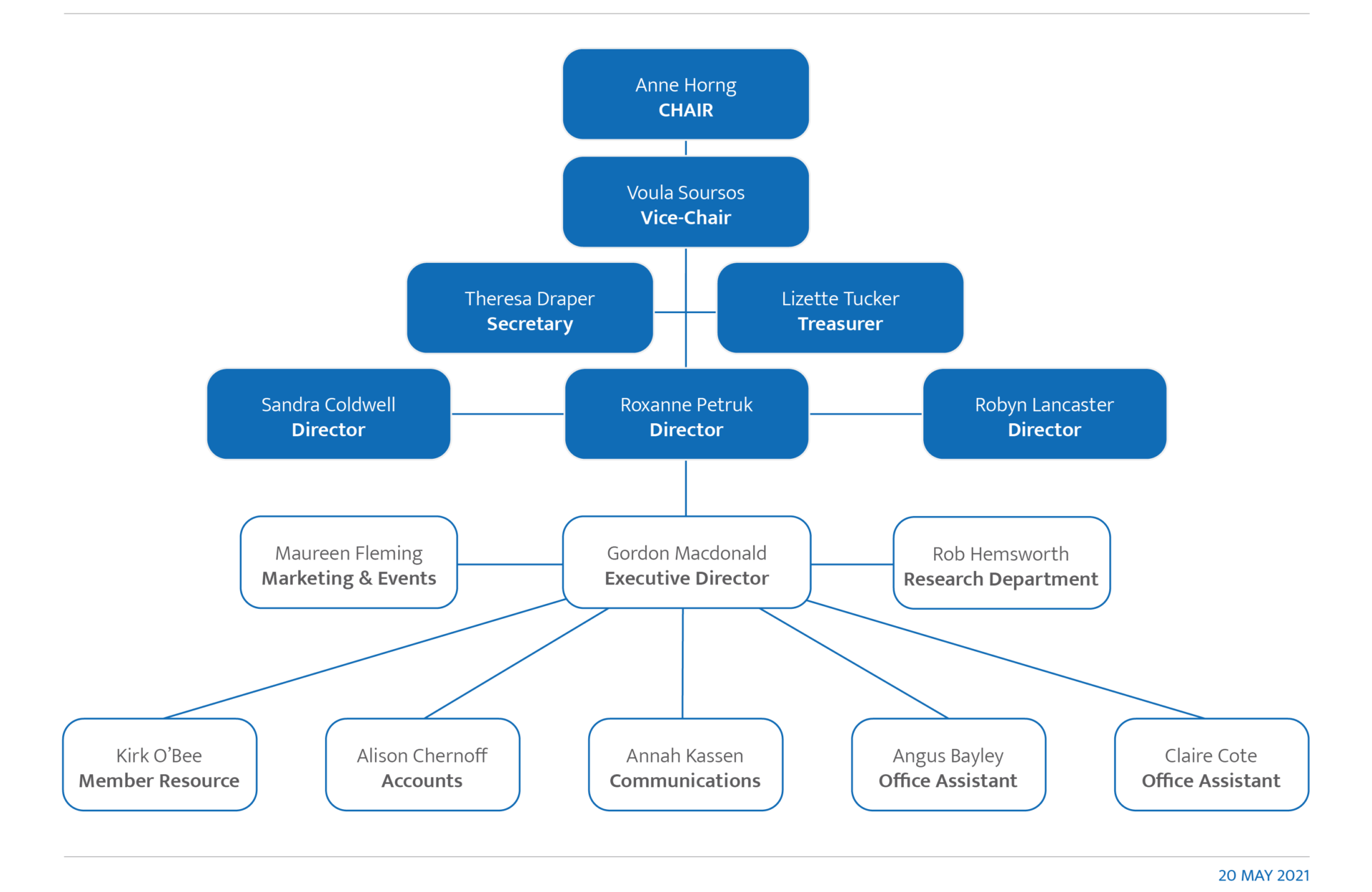 Day Spa Organizational Chart